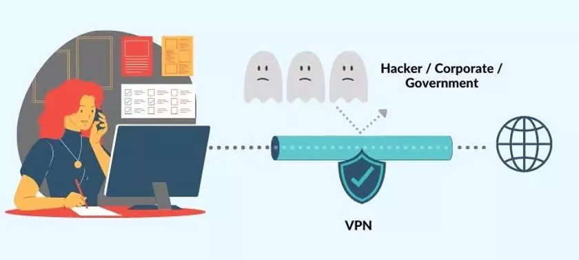 How VPN Works